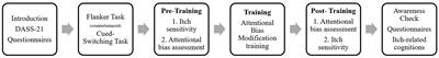 Subliminal attentional bias modification training for itch